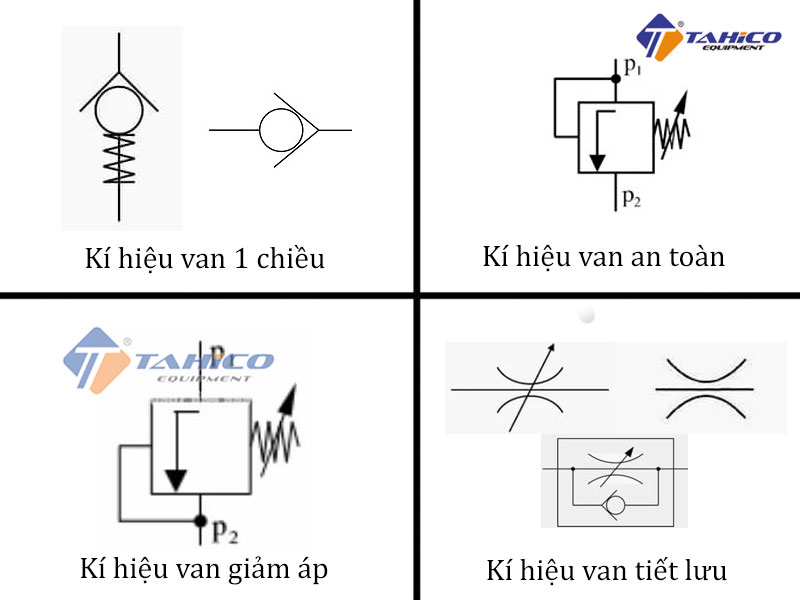 C U T O V C Ch Nh N Bi T C C Lo I K Hi U Van Kh N N