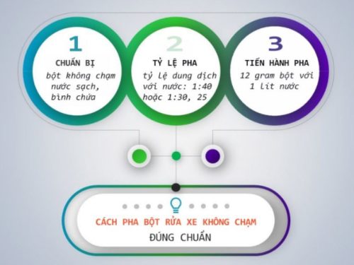 Bột rửa xe không chạm chuyên tẩy dầu mỡ xe tải