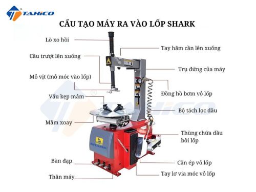 Máy ra vào lốp cho tiệm thay vỏ SK900