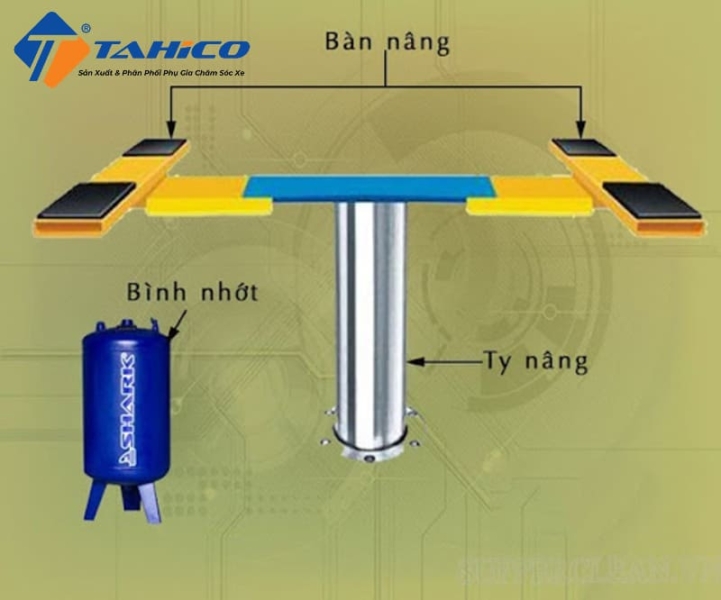 TAHICO