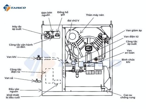 Chi tiết máy nén khí cách âm 15hp