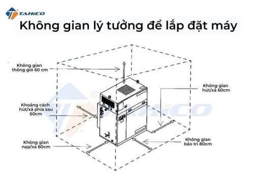 Máy nén khí cách âm 15hp DPK-110B - Hình ảnh 7