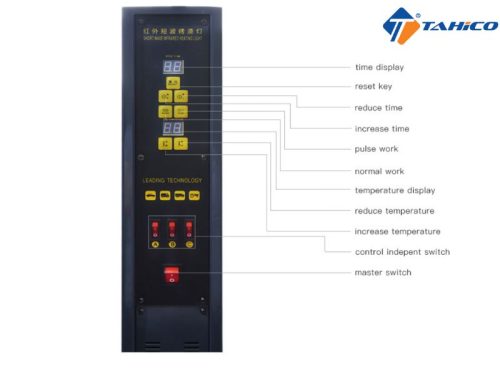 Có bảng điều khiển giúp kiẻm soát chính xác quy trình sấy khô