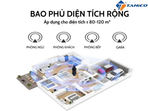 Máy đuổi chuột sóng siêu âm Mifan cao cấp bao phủ diện tích rộng