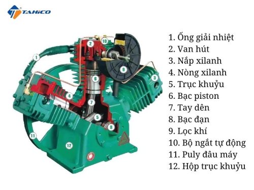 Đầu nén của máy