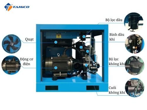 Máy nén khí trục vít 3 pha Liberty L-15/ L-20 - Hình ảnh 9