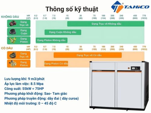 Máy nén khí trục vít ngâm dầu Hitachi OSP-55M5AN2