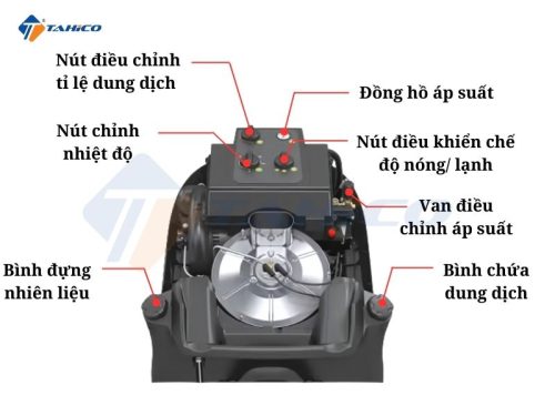 Máy rửa xe cao áp nước nóng Italy PW-H50/4