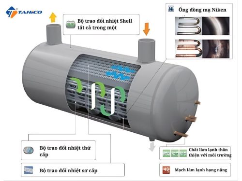 Máy sấy khí Iwata RDGW-150B-5/ RDGW-220B-5/ RDGW-370B-5 - Hình ảnh 2