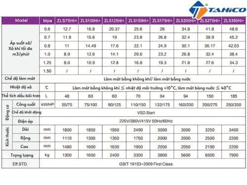 Thông số kỹ thuật máy nén khí trục vít biến tần JAGUAR 75HP-350HP