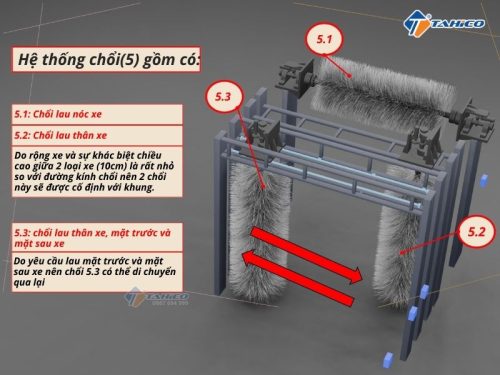 Hệ thống máy rửa xe KHÁCH tự động - Hình ảnh 2