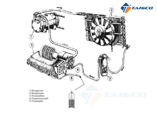 Thâm nhập vào lớp bụi bẩn bên trong