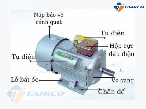 Mô tơ vỏ gang 1 pha 220V 1490 vòng/phút Toàn Phát | 2.2kW 3.0kW 3.5kW - Hình ảnh 2