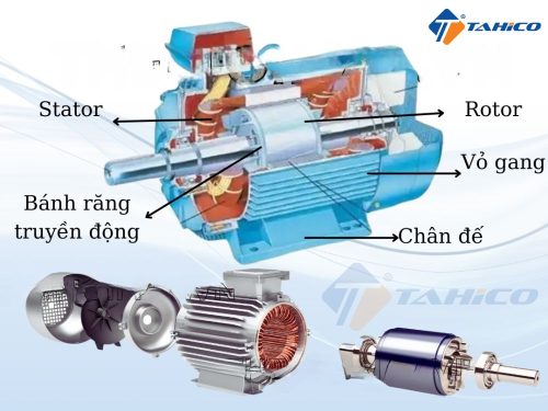 Thông tin số kỹ thuật mô tơ vỏ gang 1 pha 220V 1490 vòng/phút Toàn Phát