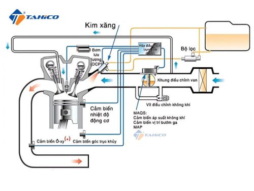 Vệ sinh kim phun xăng 3M Fuel Injector Cleaner 18169 - Hình ảnh 7