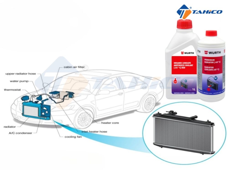 Nước làm mát Wurth Antifreeze Coolant & Radiator Coolant