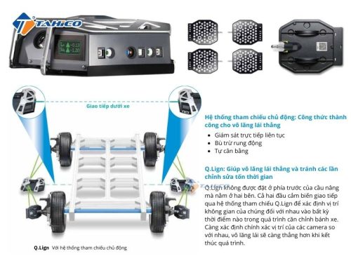 Đặc điểm Q.Lign Beissbarth