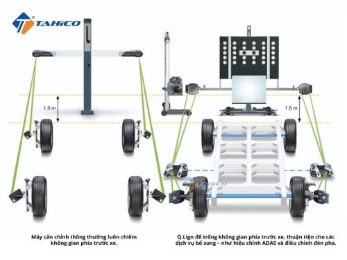 Máy kiểm tra góc đặt bánh xe Q.Lign Beissbarth - Hình ảnh 2