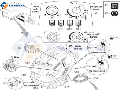 Máy rửa xe nước nóng 10hp AR 2021N Italy/Ý - Hình ảnh 4