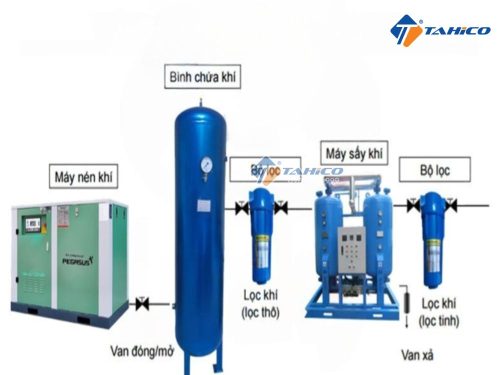 Máy sấy khí hấp thụ Lucky 0.6kW 2.5m3 - Hình ảnh 6