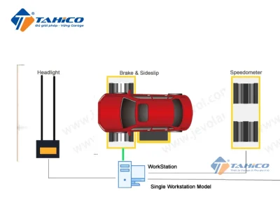 Jevol Inspection Bệ thử phanh Jevol RRT-7500 | Xe tải và xe bus - TAHICO